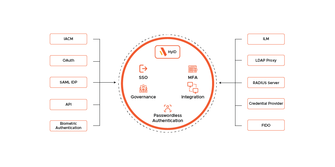 Accops Desktop Virtualization Solution Diagram